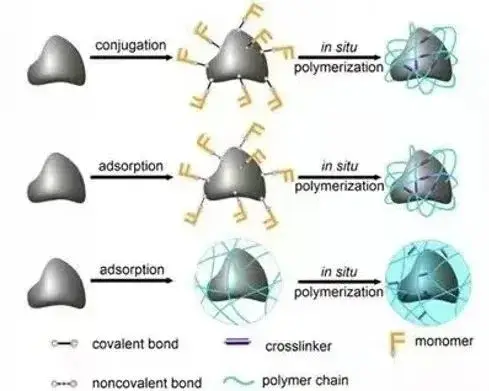 尼龙6合成工艺与改性方法_PA6尼龙6聚合物性能与应用_PA6色母与PA66色母